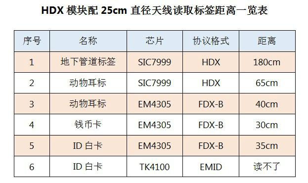 HDX模块地下管道巡检系统 3