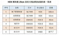 HDX模塊地下管道巡檢系統 3