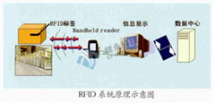 混凝土專用電子標籤