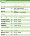 Herbicide Glyphosate (95% TC, 48%SL, 75.7%WDG, 62%IPA) 2