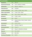 Insecticide Emamectin Benzoate (70%TC, 1% EC, 5%WDG, 5.7%WSG) 2