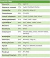 Insecticide Chlorpyrifos (97% TC, 400g/L EC, 480g/L EC) 2