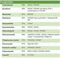 Fungicide Carbendazim (98%TC, 50%SC, 50%WP) 2