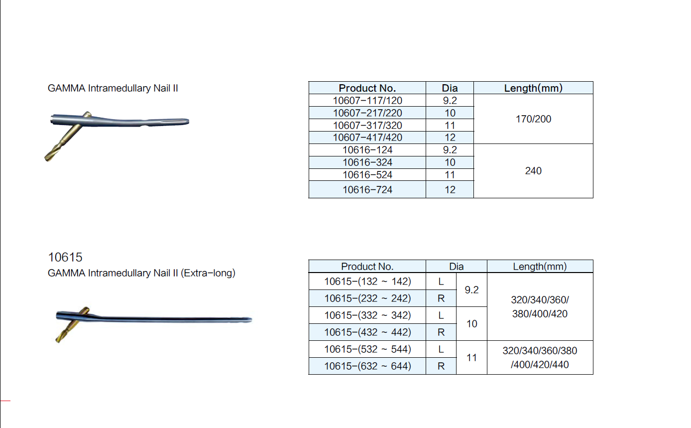 伽玛型髓内钉Ⅱ型
