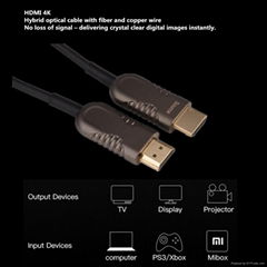 Smartavlink  High Speed 18Gbps Braided Cord 2.0 HDMI Cable