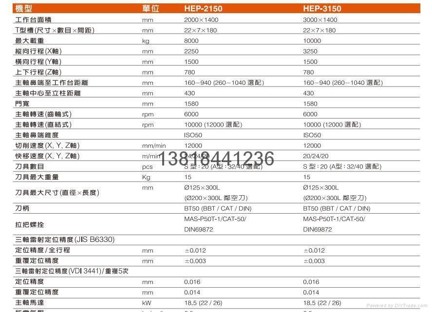 高效能龍門加工中心 5