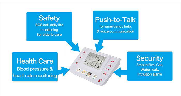 GSM 3G Senior Healthcare Helper  4