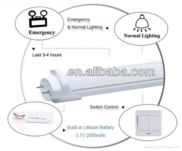Emergency T8 LED Tube Light with Lithium Battery SMD2835 96leds