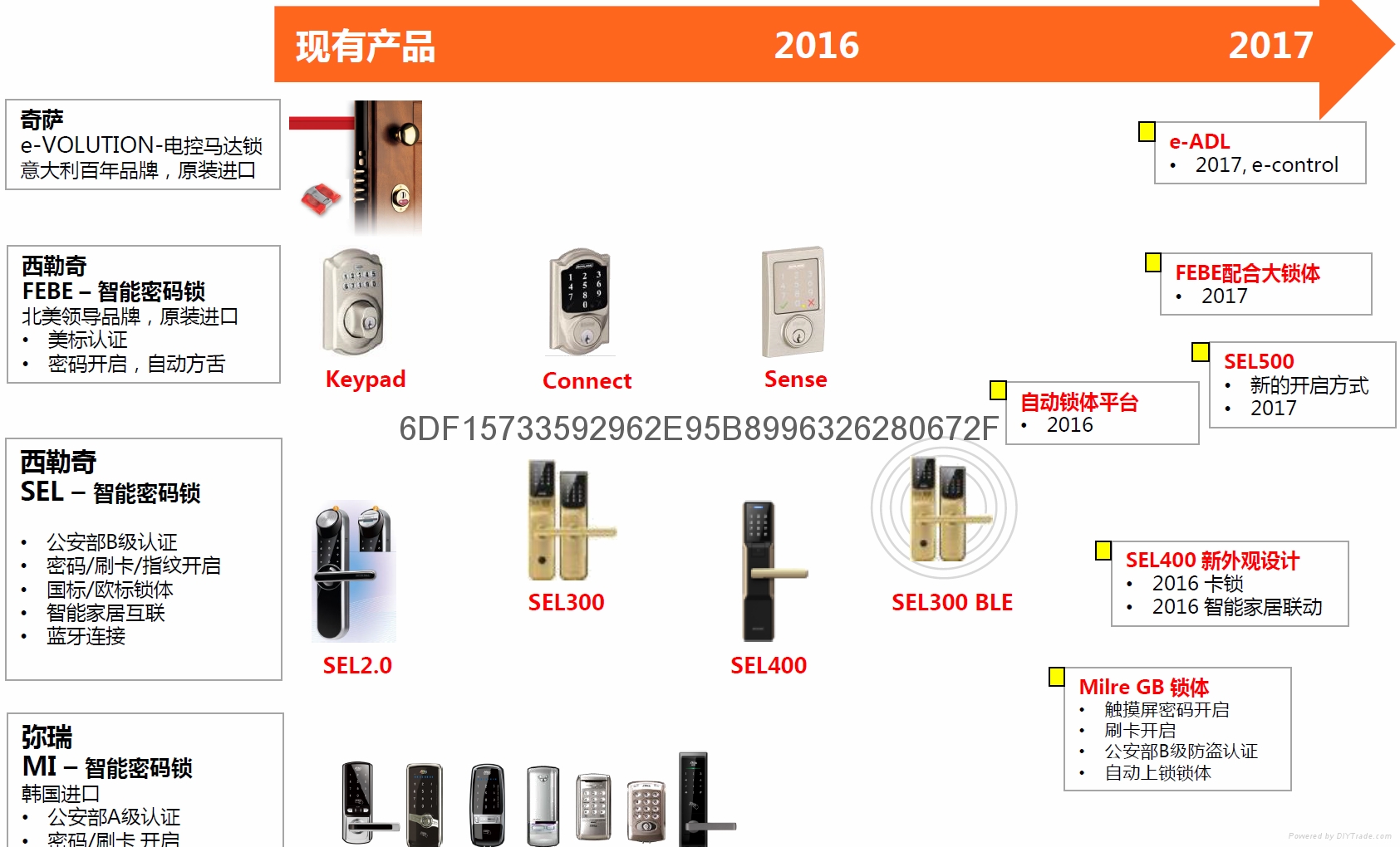 美國原裝進口SHCLAGE家用指紋密碼鎖 3