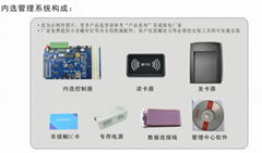 电梯专用ic刷卡系统