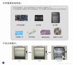 安全防护电梯ic卡