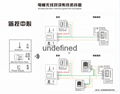 无线通话对讲系统 2