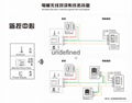 无线通话对讲系统SF-800D-DF 5