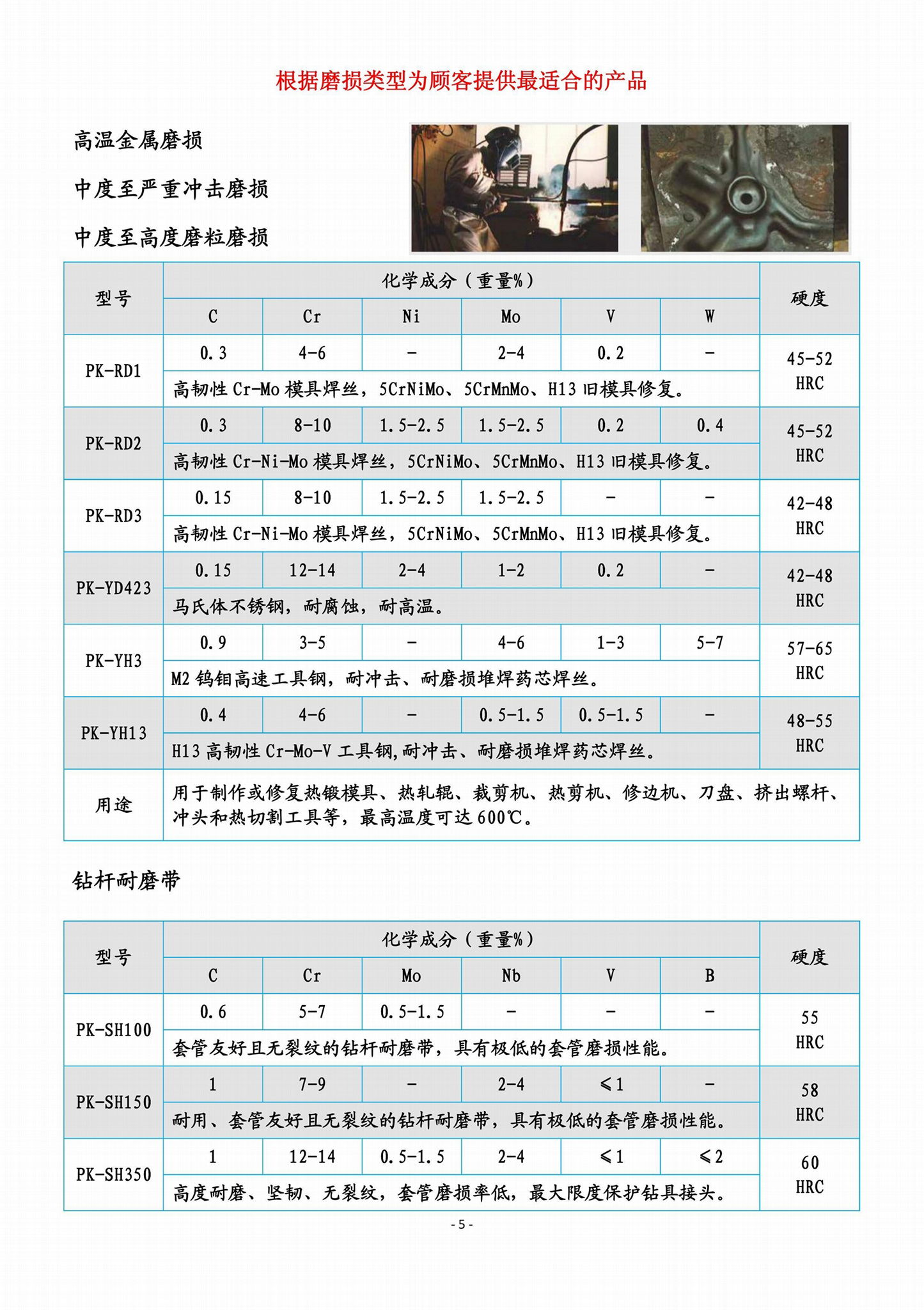 PK-XD1碳化鈮工具鋼高耐磨堆焊藥芯焊絲