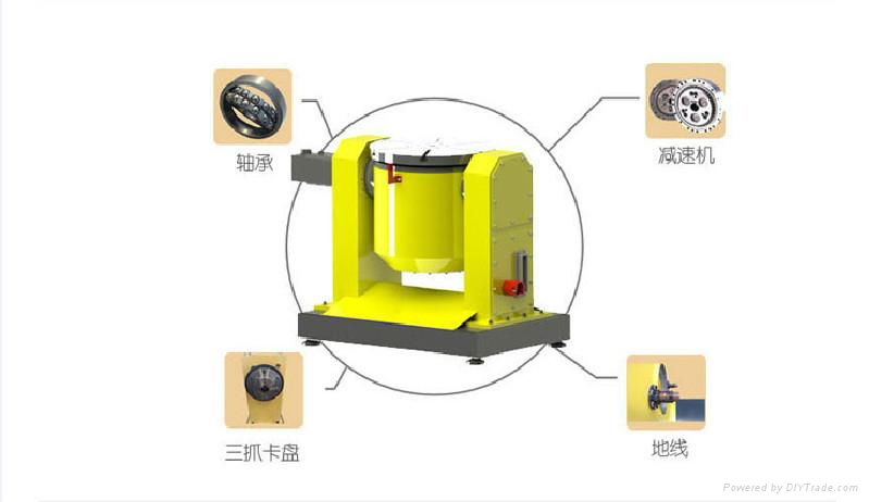 江蘇中然鴻澤ZR-06雙軸焊接變位機廠家價格供應