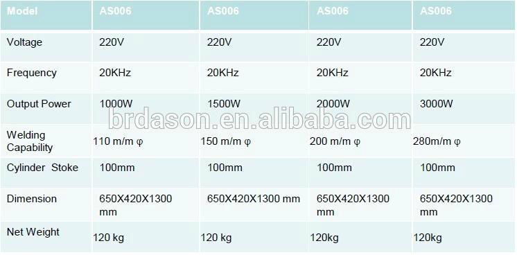 Plastic Ultrasonic Welding Machine 20KHz 2000W 4