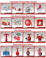 Fire Fighting Equipment