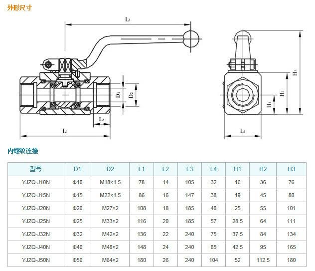 Stainless Steel High Pressure Female thread Ball Valve With handle 2