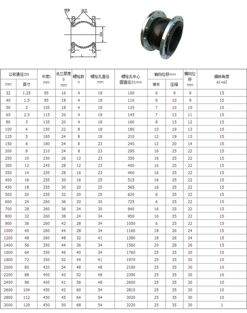 High pressure rubber bellow/flange used expansion joint/Pipeline Flexible Expans 5