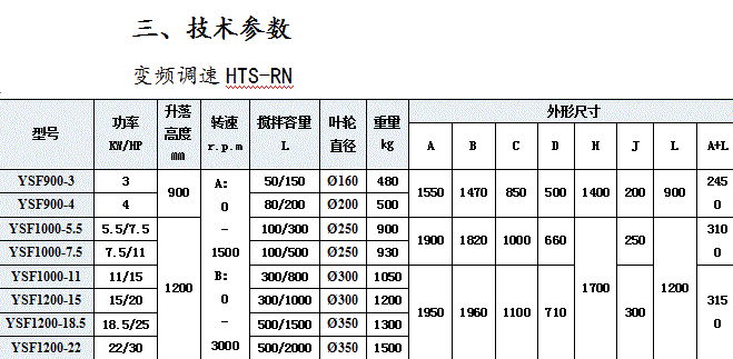 分散機 2