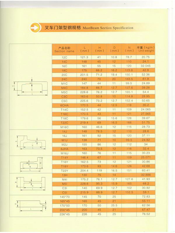 Hot Rolled Forklift Mast Beam 2