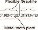 graphite gasket exhaust gasket sheet