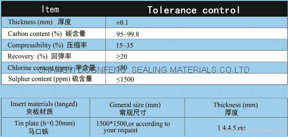 graphite gasket exhaust gasket sheet 3