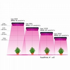 Led vertical led grow light for hydroponic system