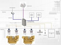 Marine fuel monitoring and control system