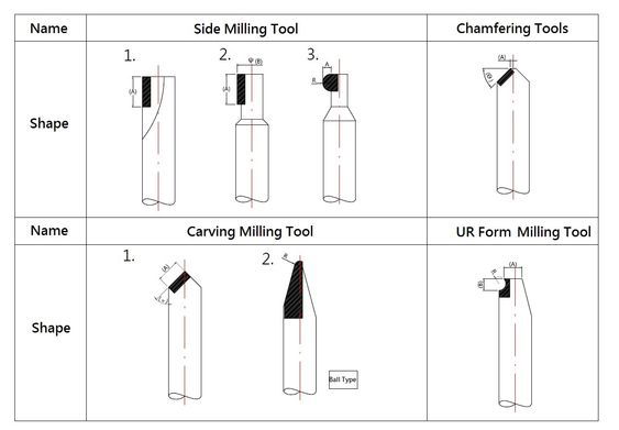 Mono crystalline Diamond MCD tip turning tool 2