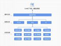 LinkCT呼叫中心系統 5