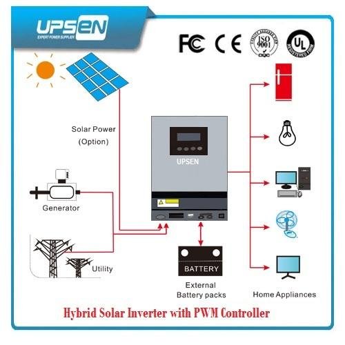 Parallel Solar Inverter Inbuilt Battery Charger 1000va - 5000va 2