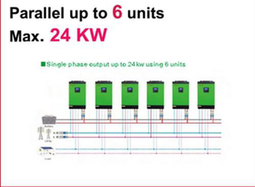 Parallel Solar Inverter Inbuilt Battery Charger 1000va - 5000va 5