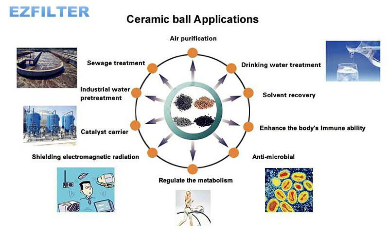 Tourmaline Energy Ceramic Ball For Mineral Filter Element 3