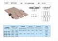 耐磨性強塑料鏈板廠家 3