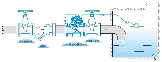 100X遙控浮球閥 2