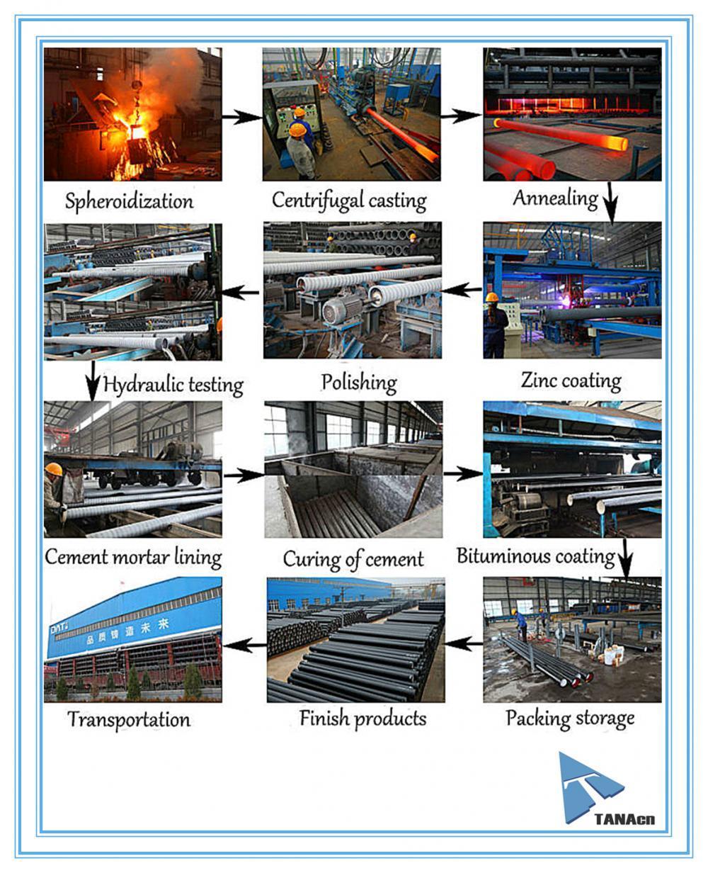 Cmax Ductile Iron Pipe