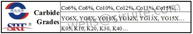 Tungsten Carbide Circular Corrugator Blades 2