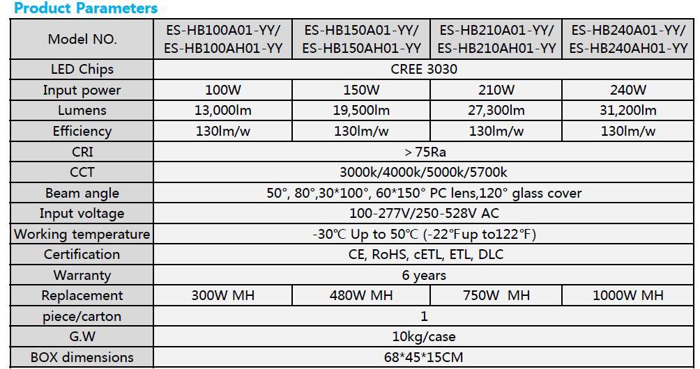 DLC  ETL Cree chip 100-277V AC 150W LED Linear High Bay VS GE Albeo Series 2