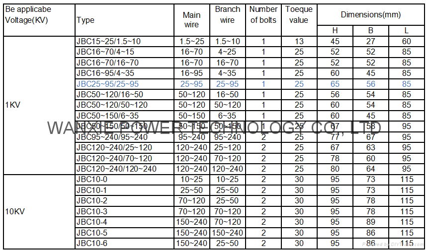 ABC insulation Piercing Connectors 3