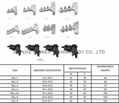 NLL-1S gun type clamp aluminum alloy clamp strain clamp