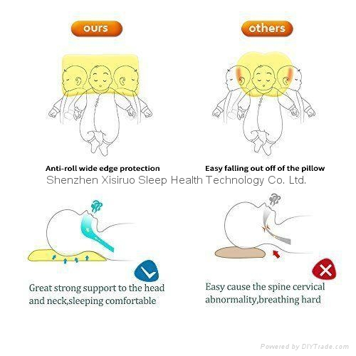 Head Positioner Pillow for Baby Flat head Syndrome Prevention (China