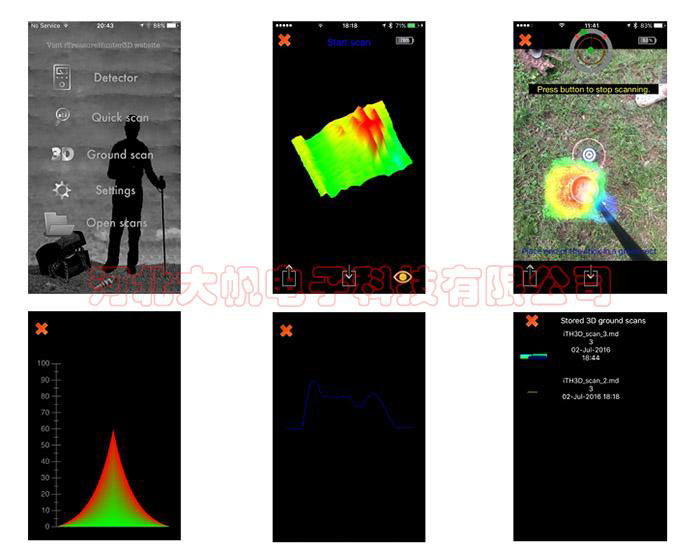 The golden 3D imager (Golden eye) Metal detectors gold detectors 2