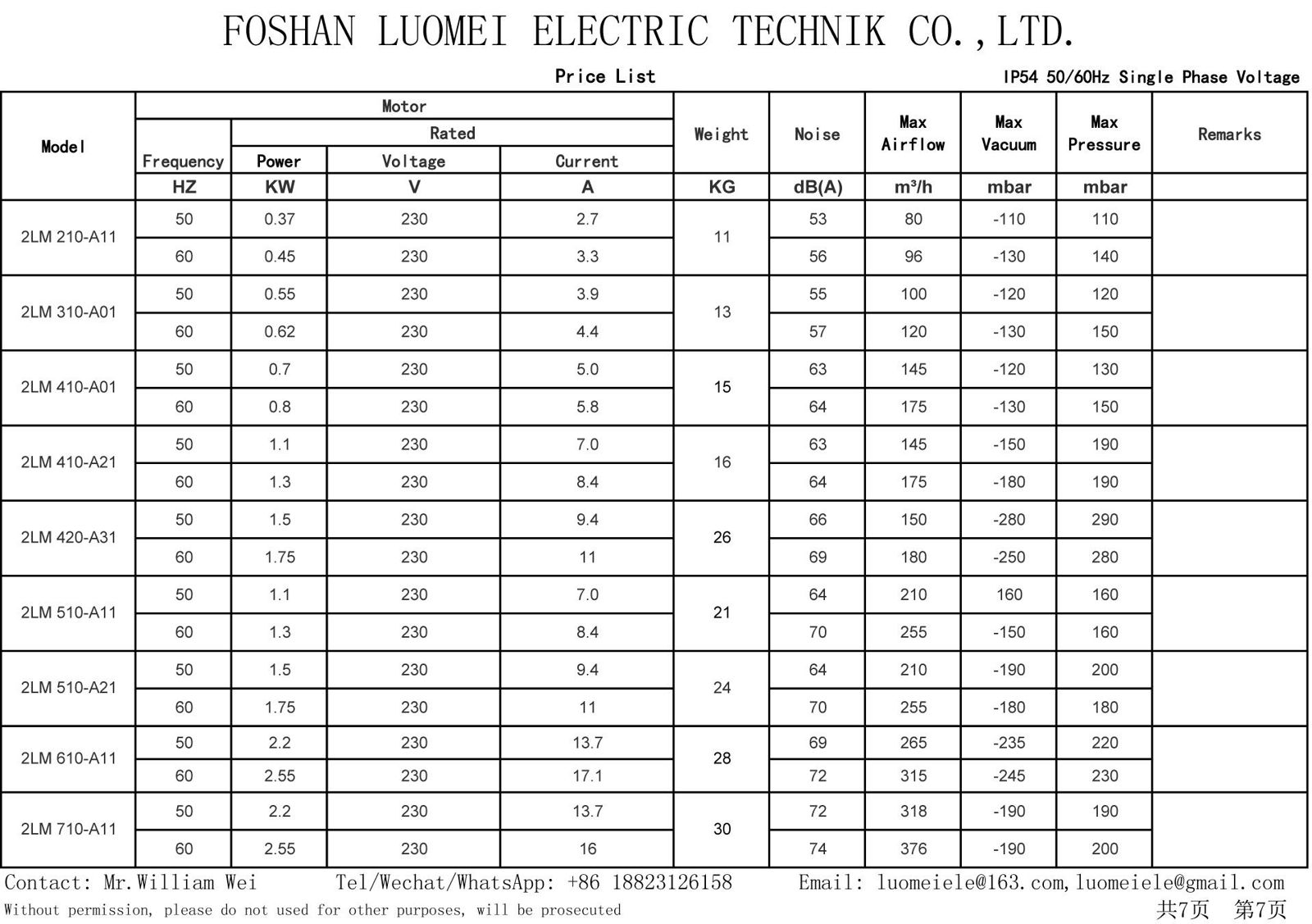 High pressure hot ring blower 4