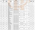 HLL Wheel-Brake Elastic Pin Coupling 3