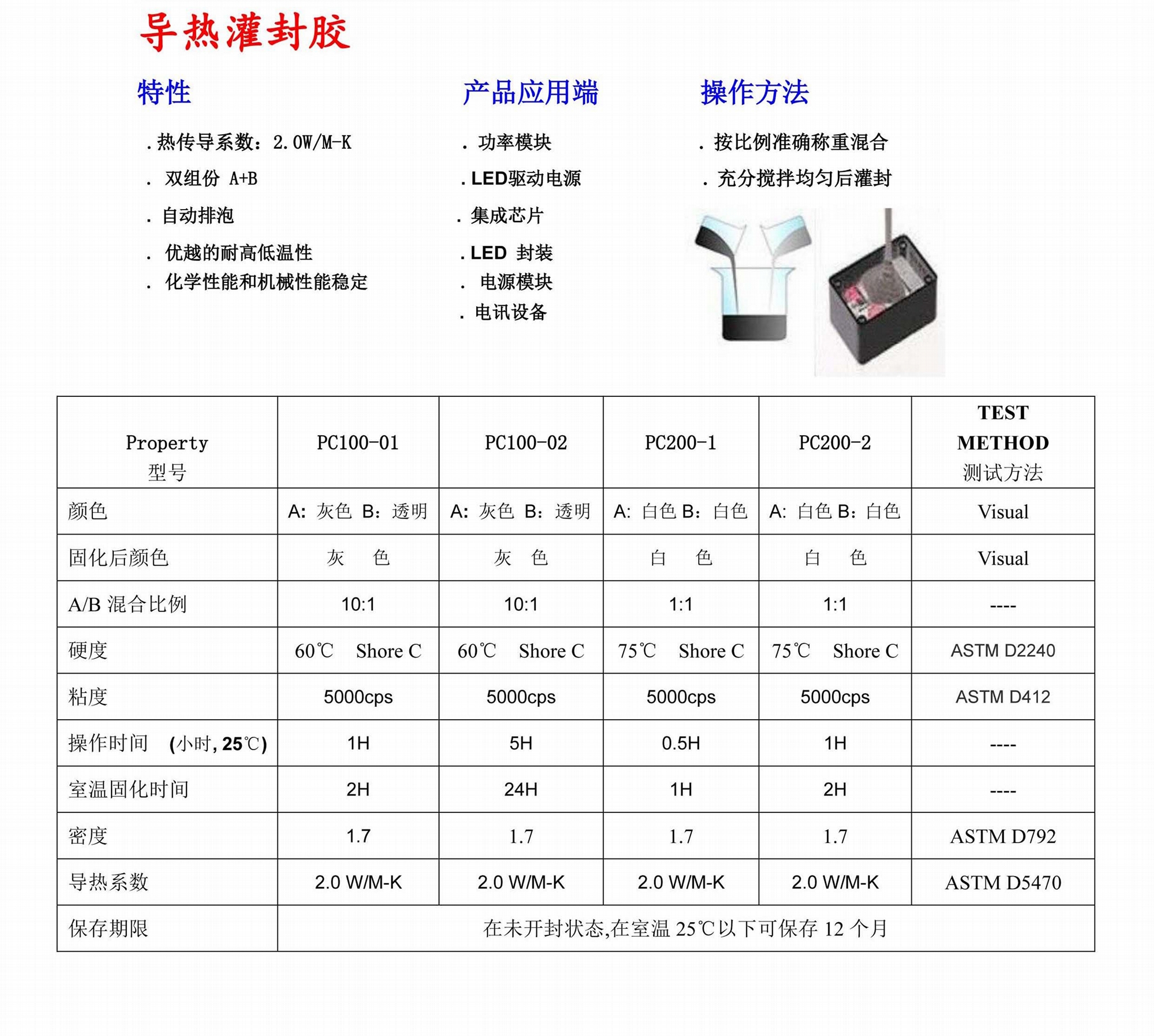 Heat-conducting filling sealant 3