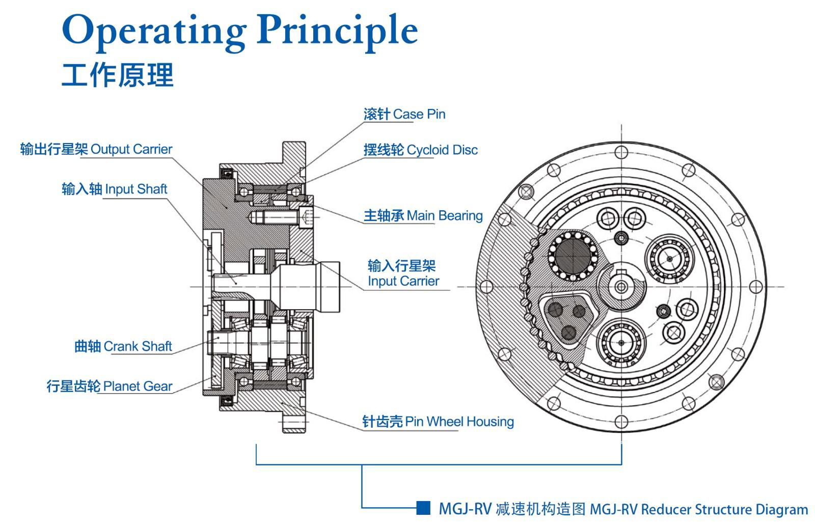 機器人及智能裝備減速機 4