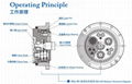 Robots and intelligent equipment reducer 4