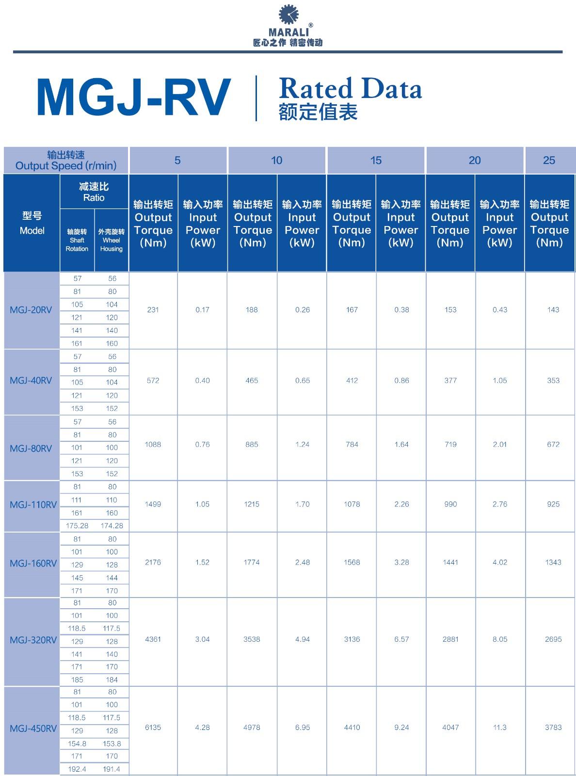 機器人及智能裝備減速機 5