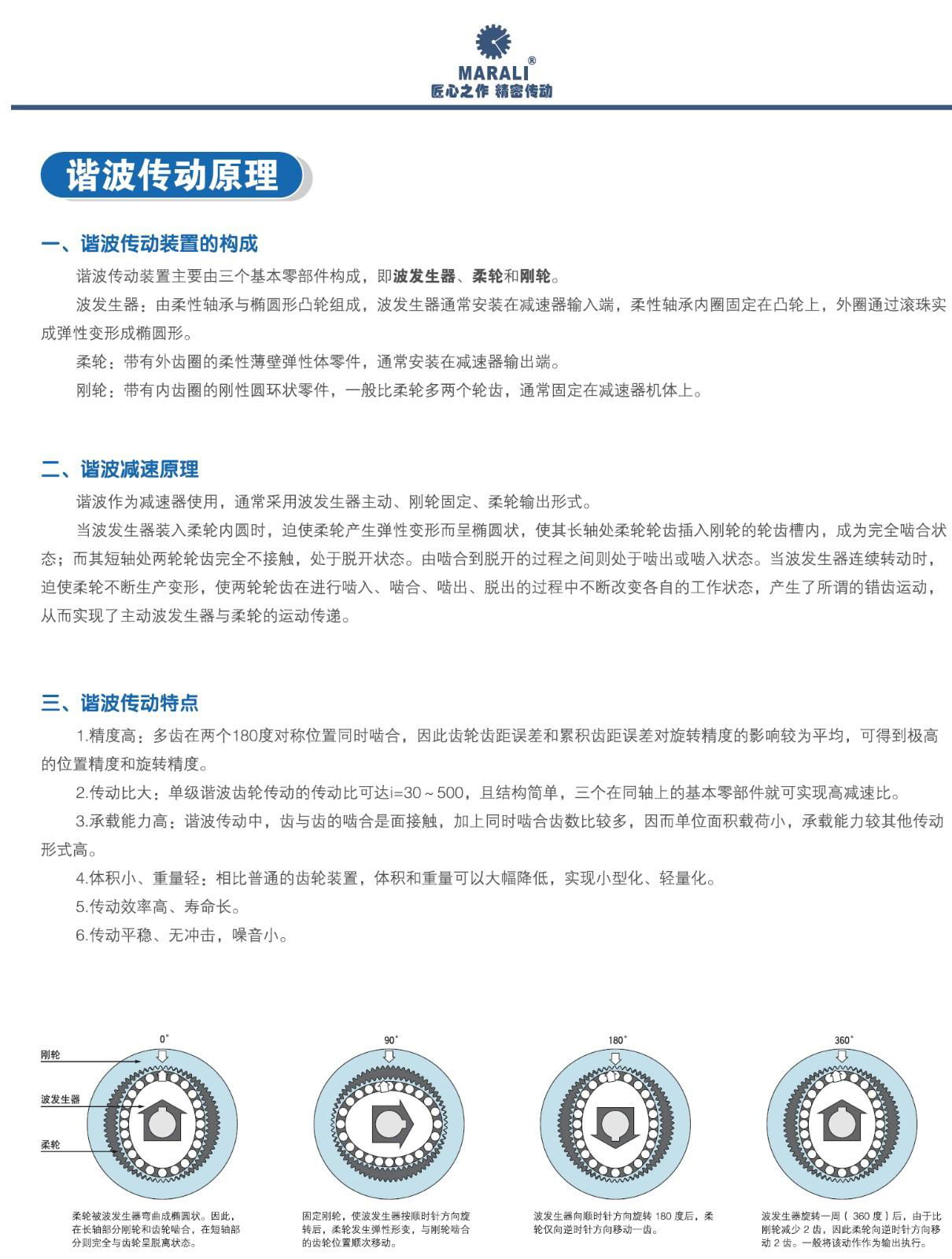 MGJ-DRIVE系列精密谐波减速机 2